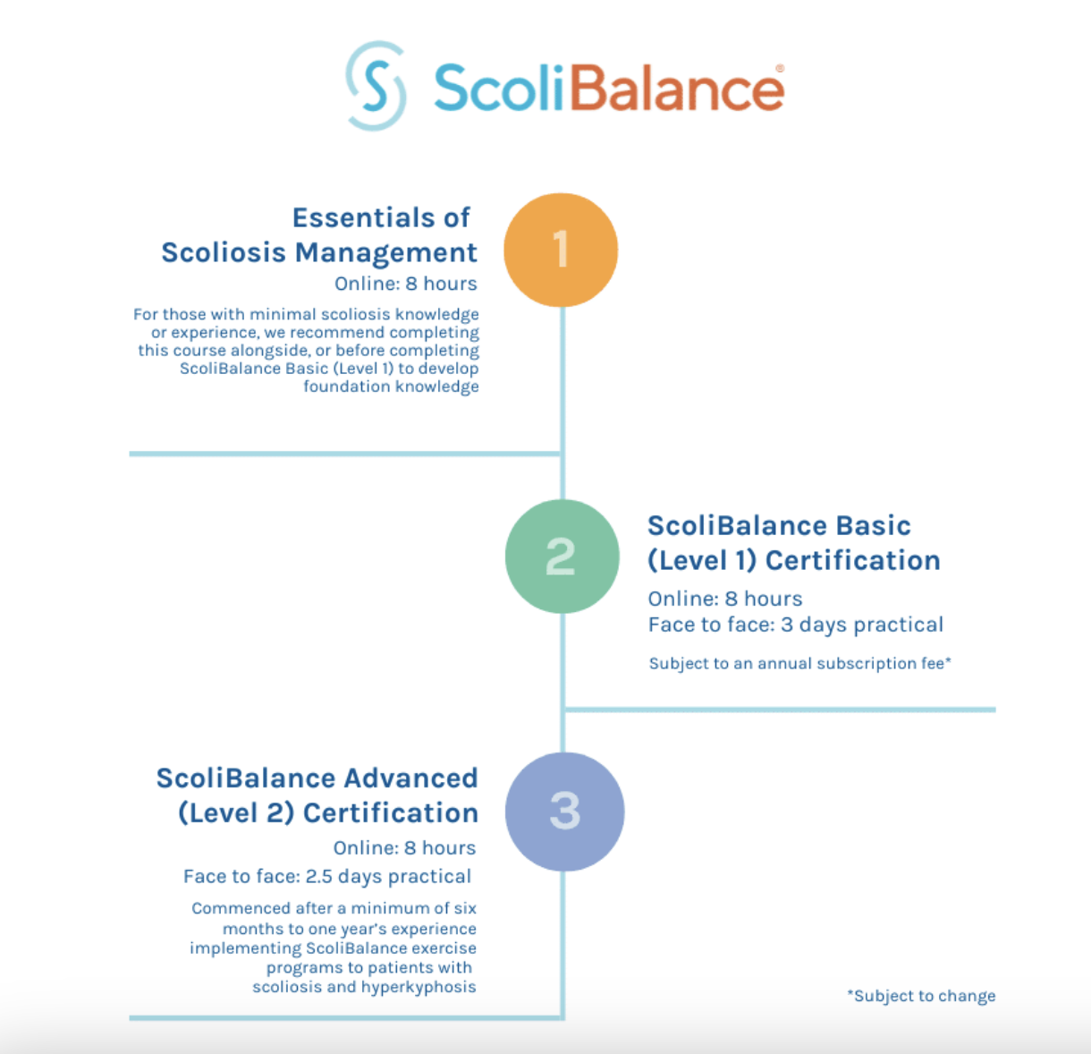 scoliosis exercise scolibalance 